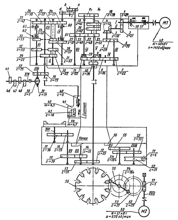 Кінематична схема вертикального токарного верстата 1286-6 1286-6 Кінематична схема вертикального токарного верстата